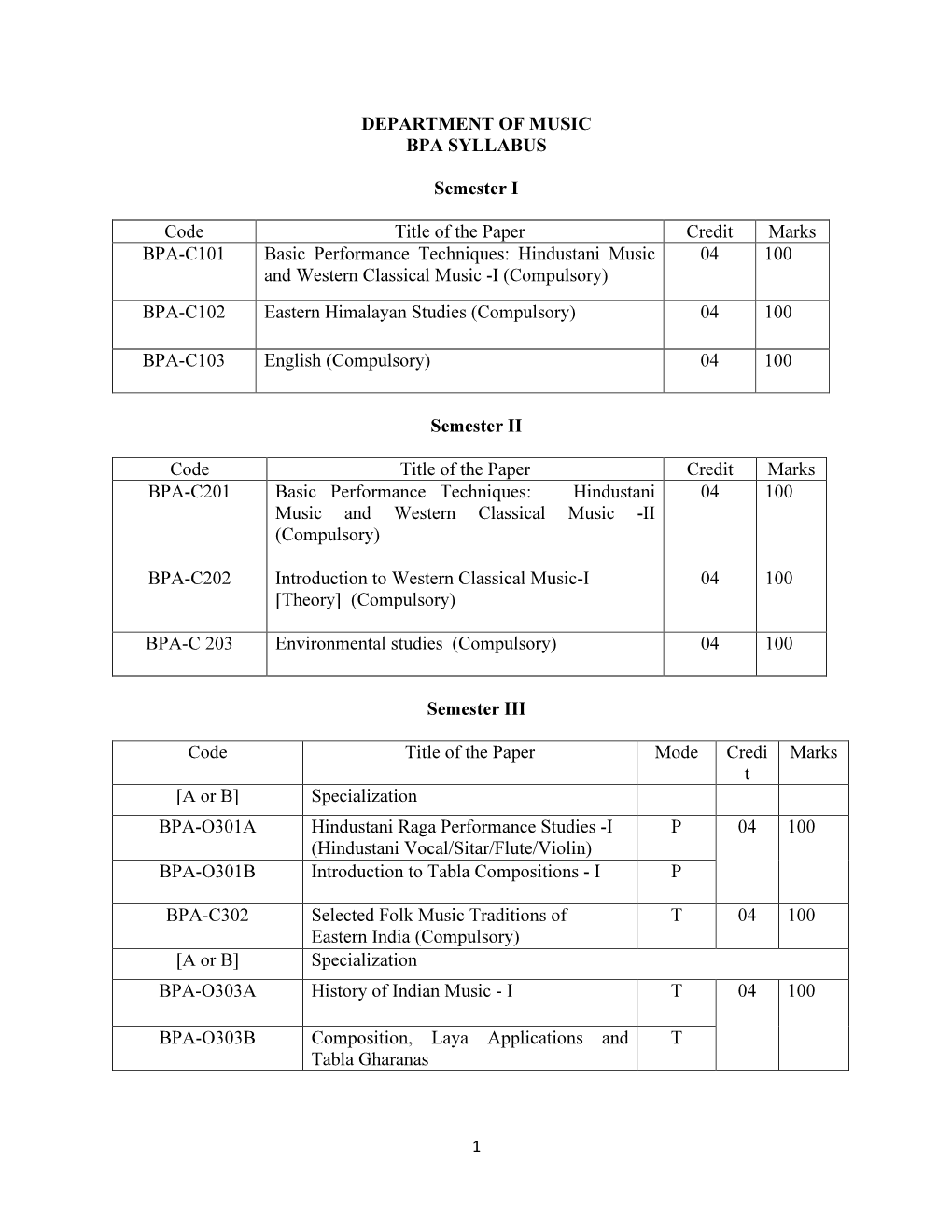 DEPARTMENT of MUSIC BPA SYLLABUS Semester I Code Title