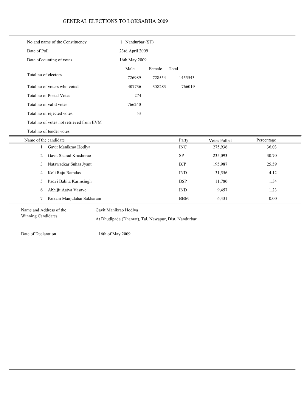 General Elections to Loksabha 2009