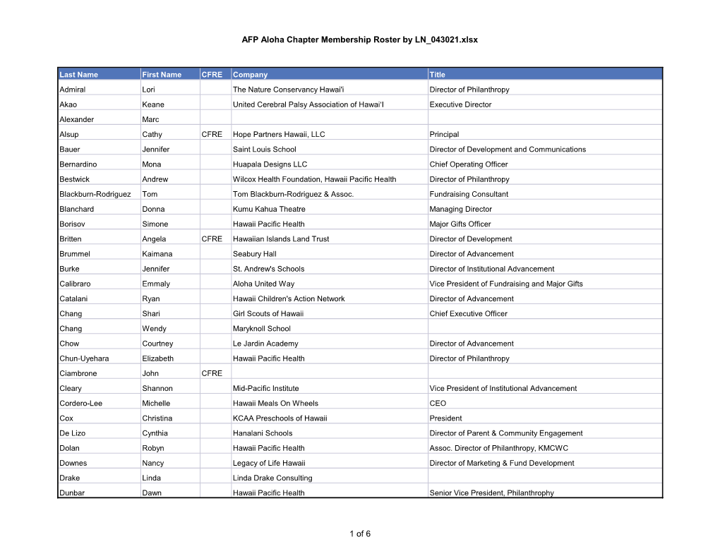 AFP Aloha Chapter Membership Roster by LN 043021.Xlsx 1 of 6