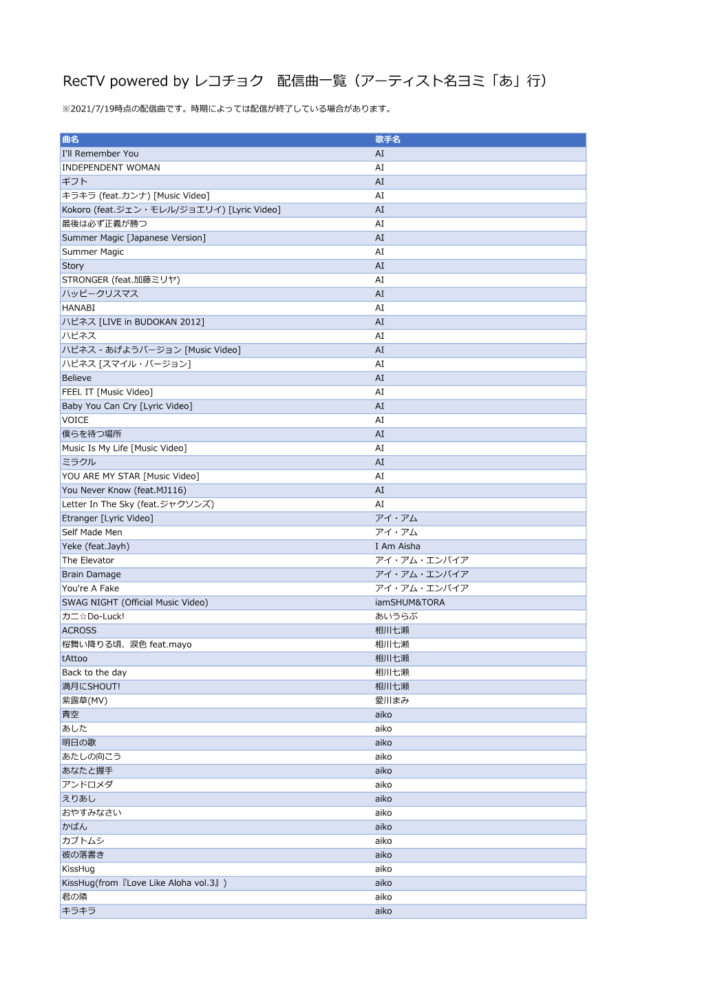 Rectv Powered by レコチョク 配信曲 覧（アーティスト名ヨミ「あ」 ）