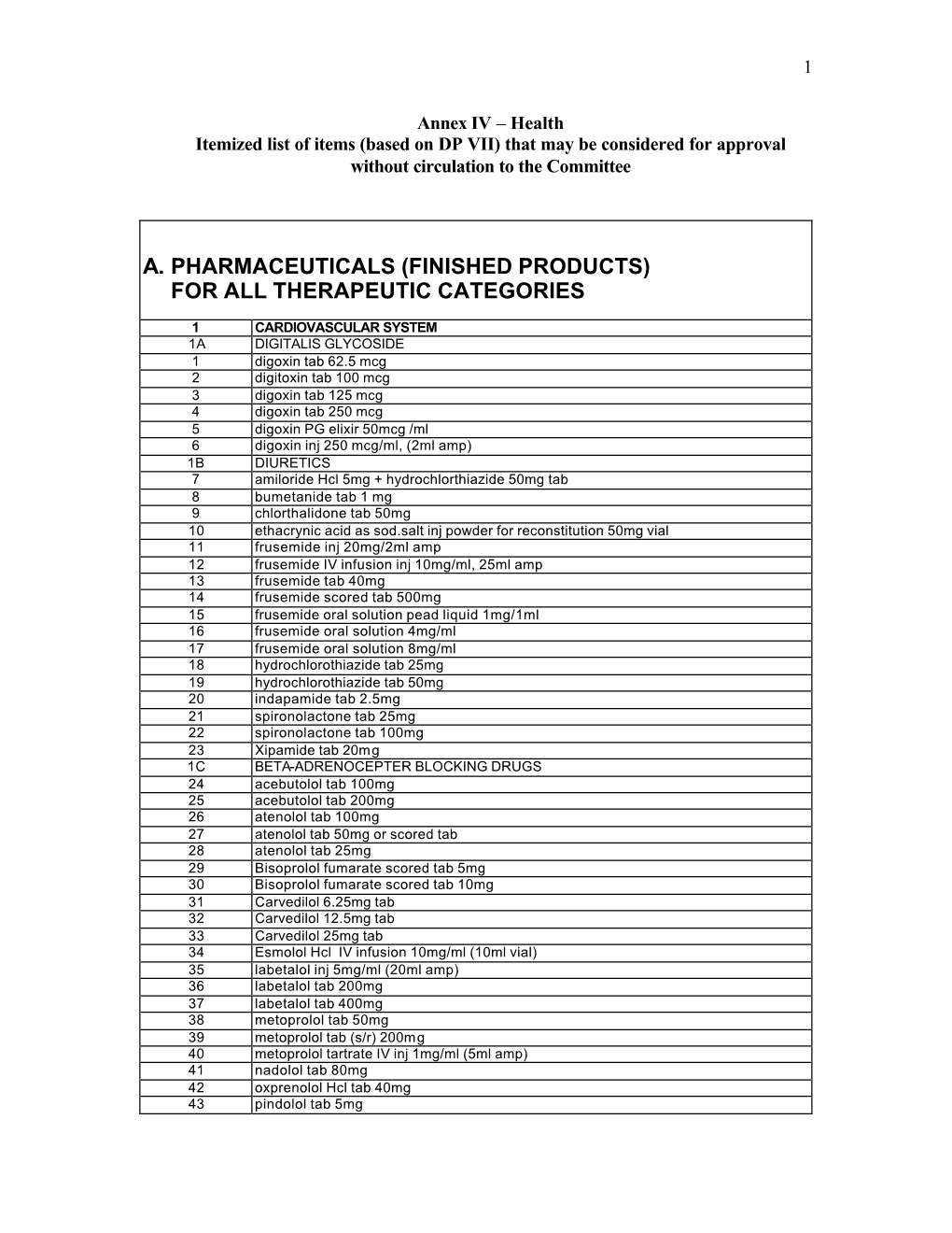 Finished Products) for All Therapeutic Categories