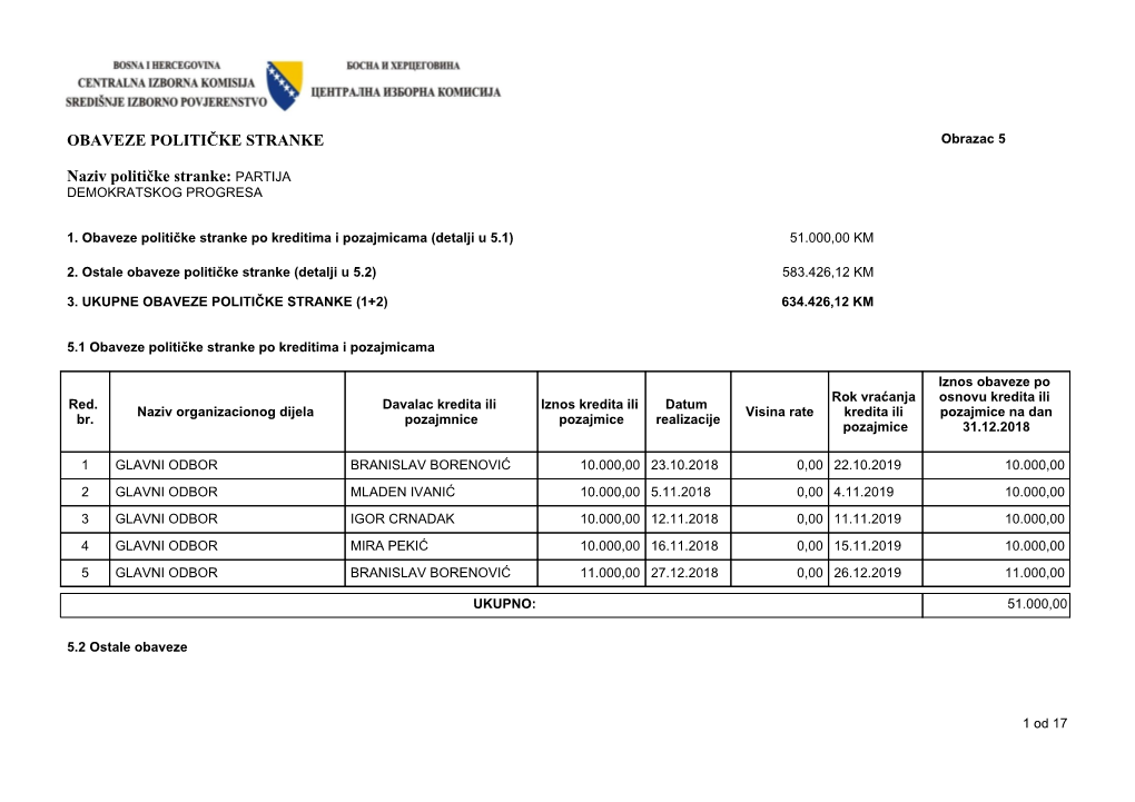 Partija Demokratskog Progresa