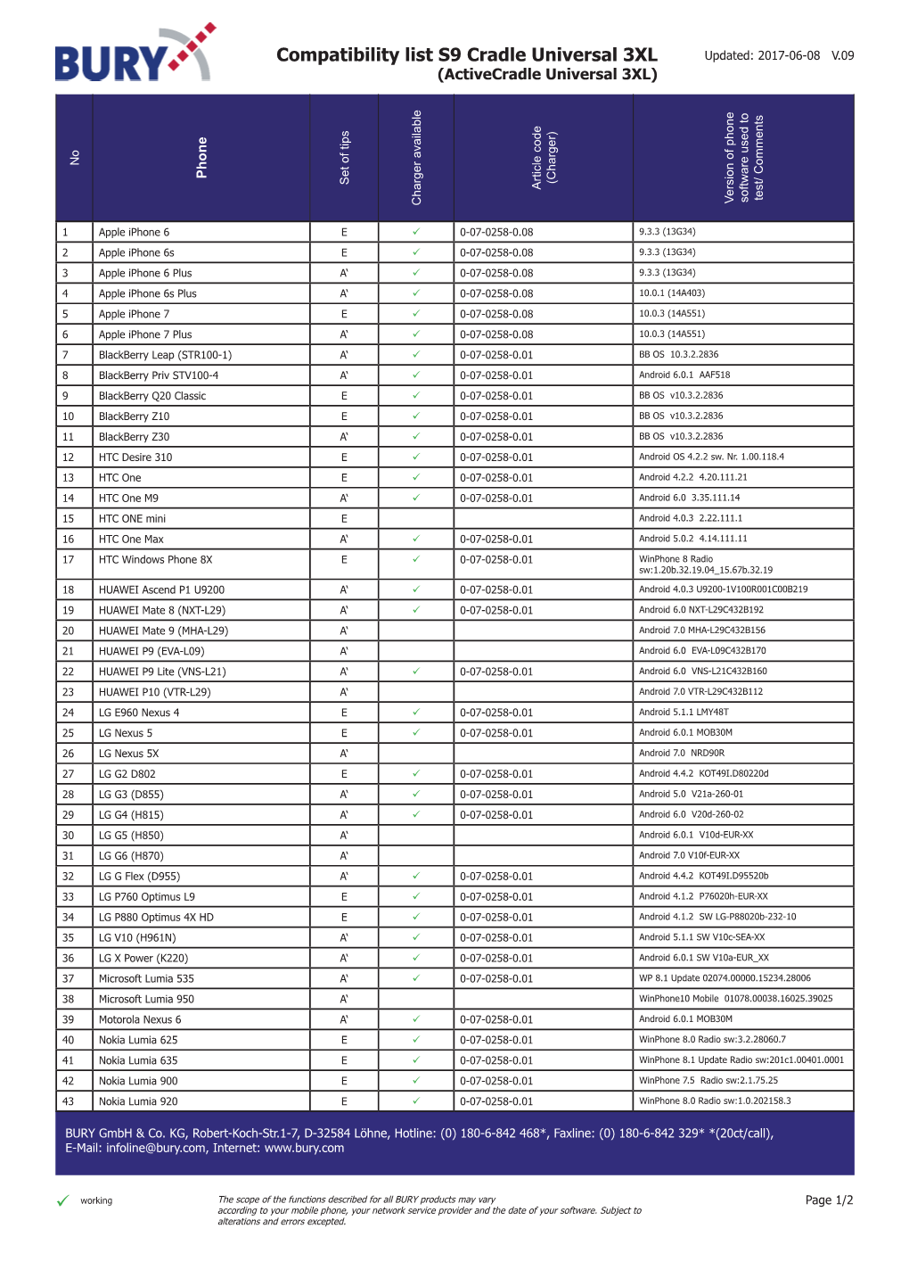 Compatibility List S9 Cradle Universal