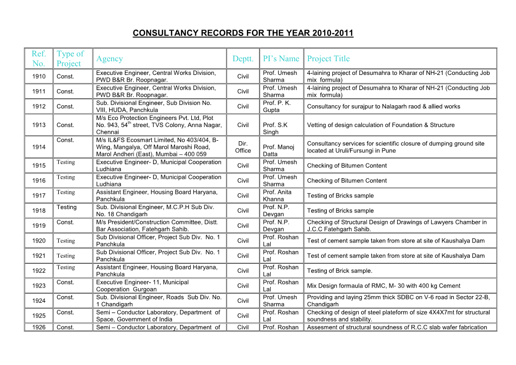 Consultancy Projects for the Year 2010-11