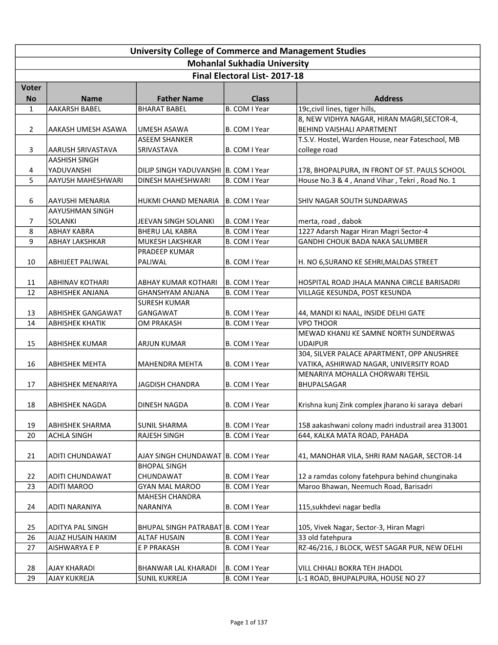 University College of Commerce and Management Studies Mohanlal Sukhadia University Final Electoral List- 2017-18