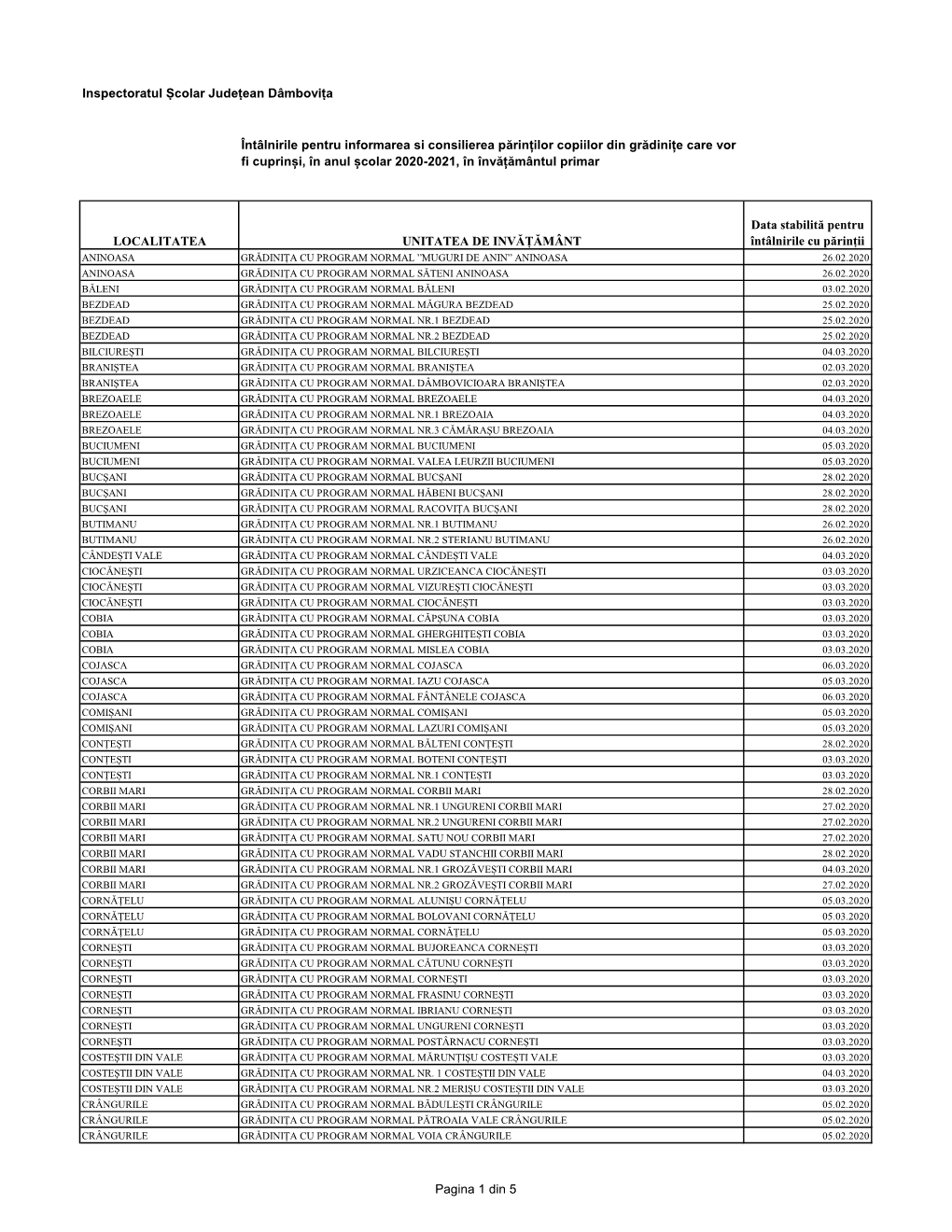 Inspectoratul Școlar Județean Dâmbovița Întâlnirile Pentru Informarea Si Consilierea Părinților Copiilor Din Grădinițe