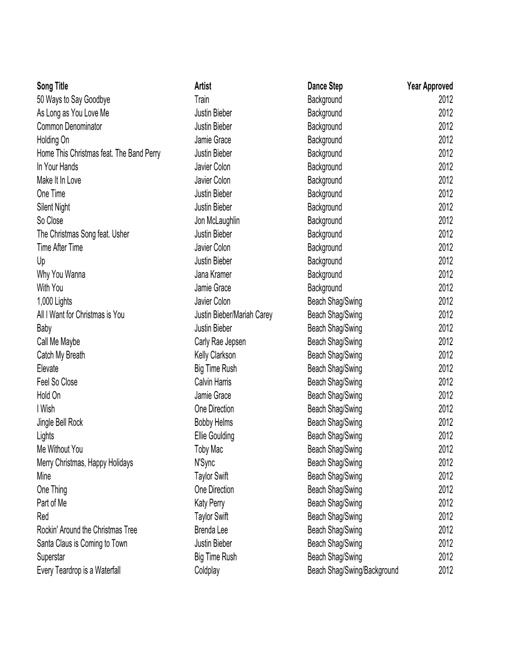 Music List by Year