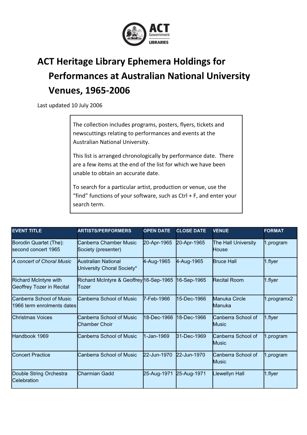 ACT Heritage Library Ephemera Holdings For Performances At Australian National University Venues 1965-2006