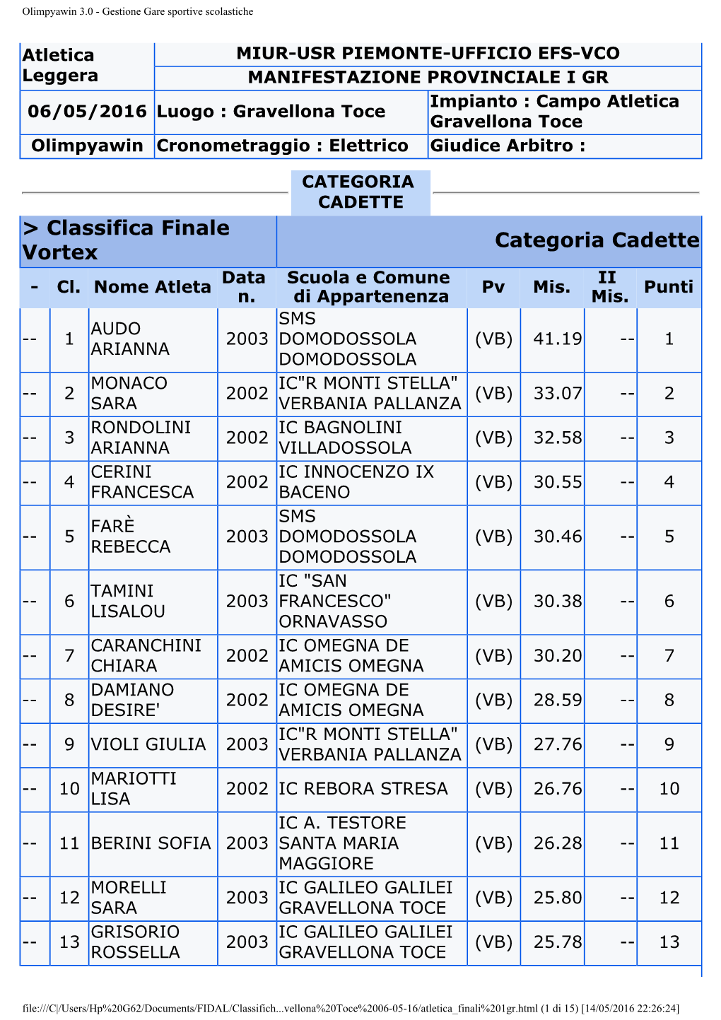 Gestione Gare Sportive Scolastiche