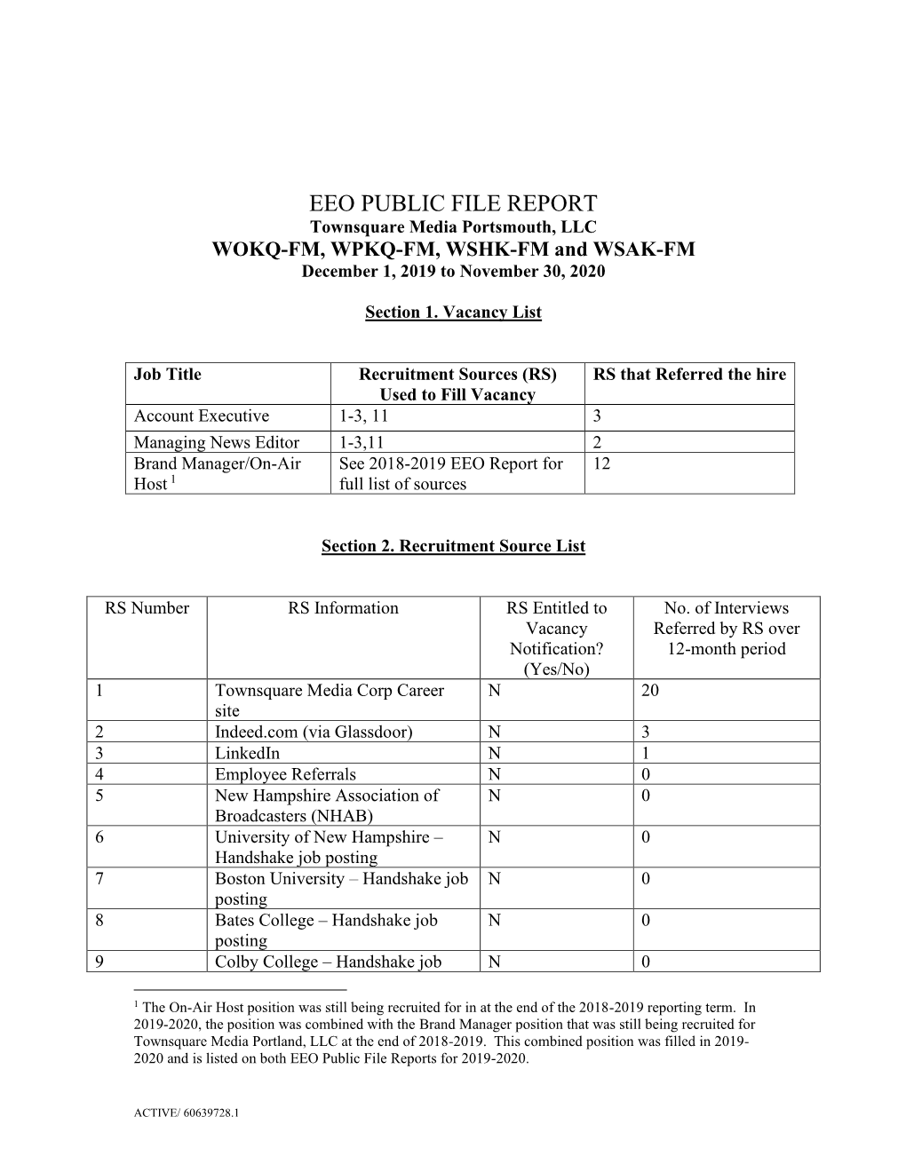 EEO PUBLIC FILE REPORT Townsquare Media Portsmouth, LLC WOKQ-FM, WPKQ-FM, WSHK-FM and WSAK-FM December 1, 2019 to November 30, 2020