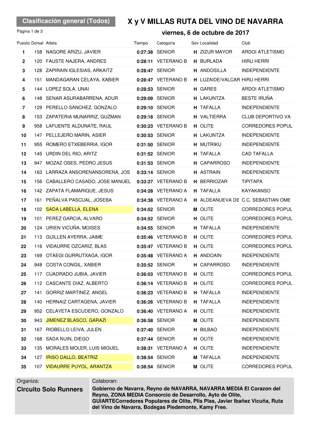 11 Clasificacion ABSOLUTA V MILLAS RUTA DEL VINO DE