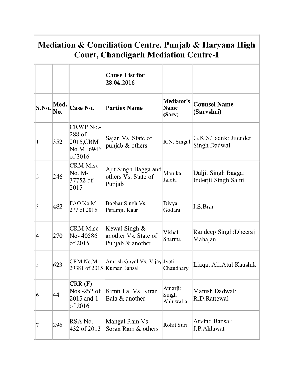 Mediation & Conciliation Centre, Punjab & Haryana High Court, Chandigarh Mediation Centre-I