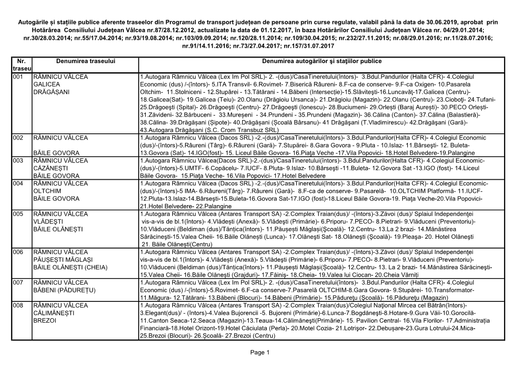 Nr. Denumirea Traseului Denumirea Autogărilor Şi Staţiilor Publice Traseu 001 RÂMNICU VÂLCEA 1.Autogara Râmnicu Vâlcea (Lex Im Pol SRL)- 2