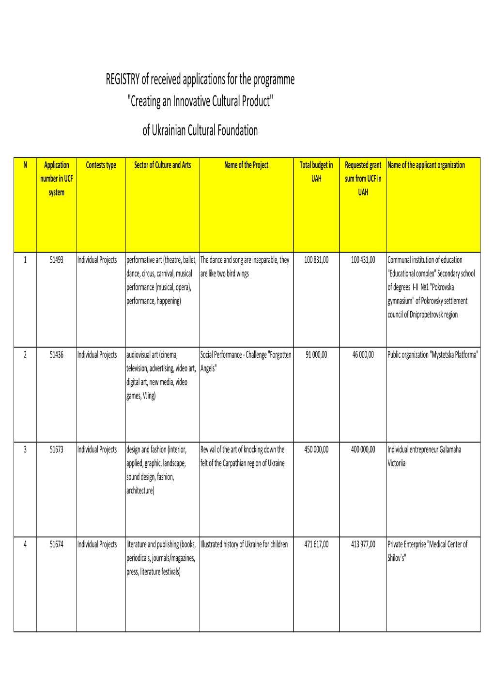 Applicants Registry Innovative Product 2019.Xlsx