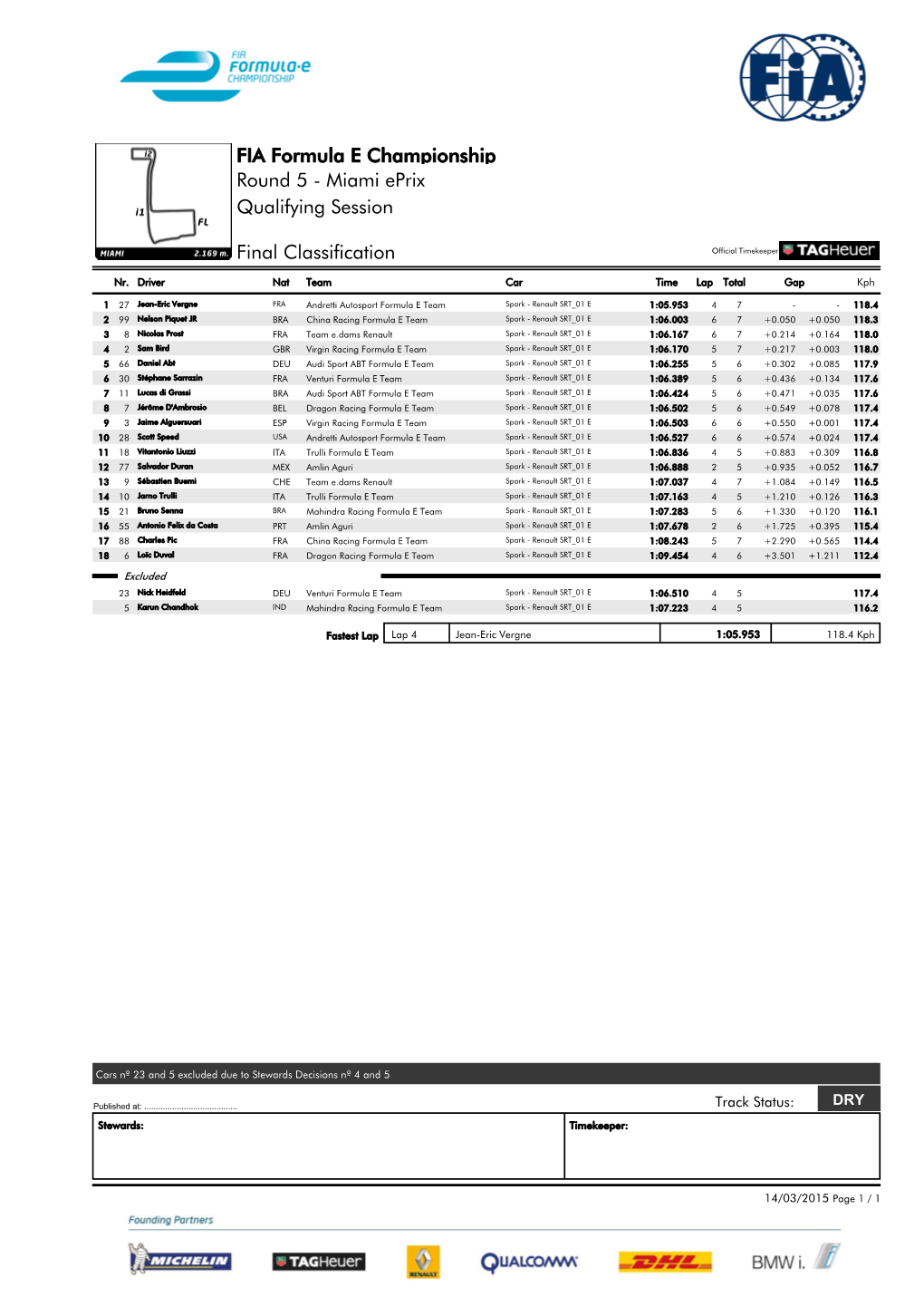 FIA Formula E Championship Round 5 - Miami Eprix Qualifying Session