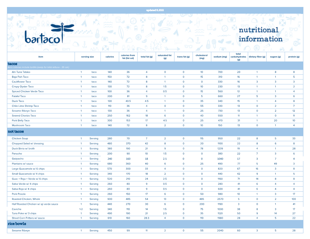 Food Nutritional Info