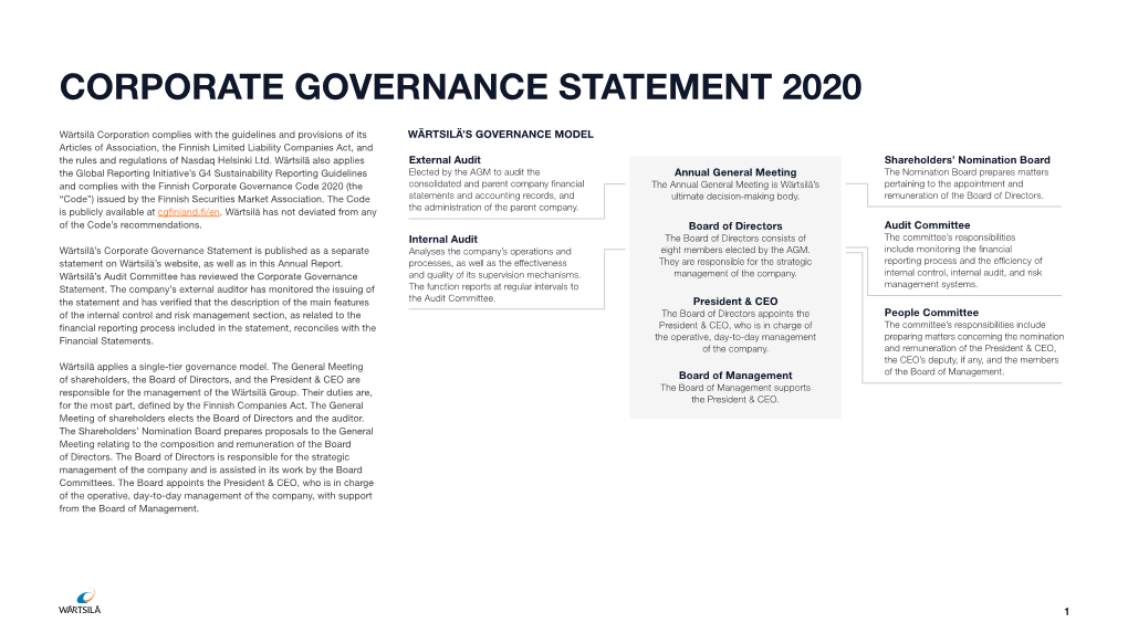 Corporate Governance Statement 2020