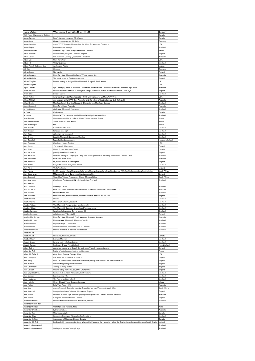 Name of Piper Where You Will Play at 06:00 on 11.11.18 Country 78Th