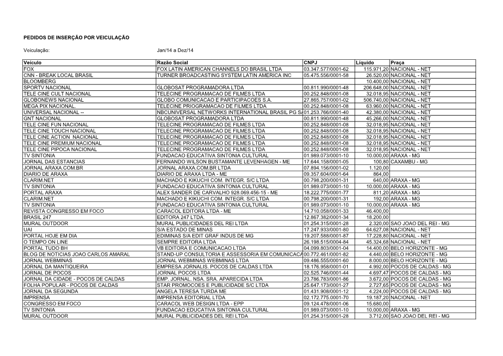 Jan/14 a Dez/14 Veículo Razão Social CNPJ Líquido Praça