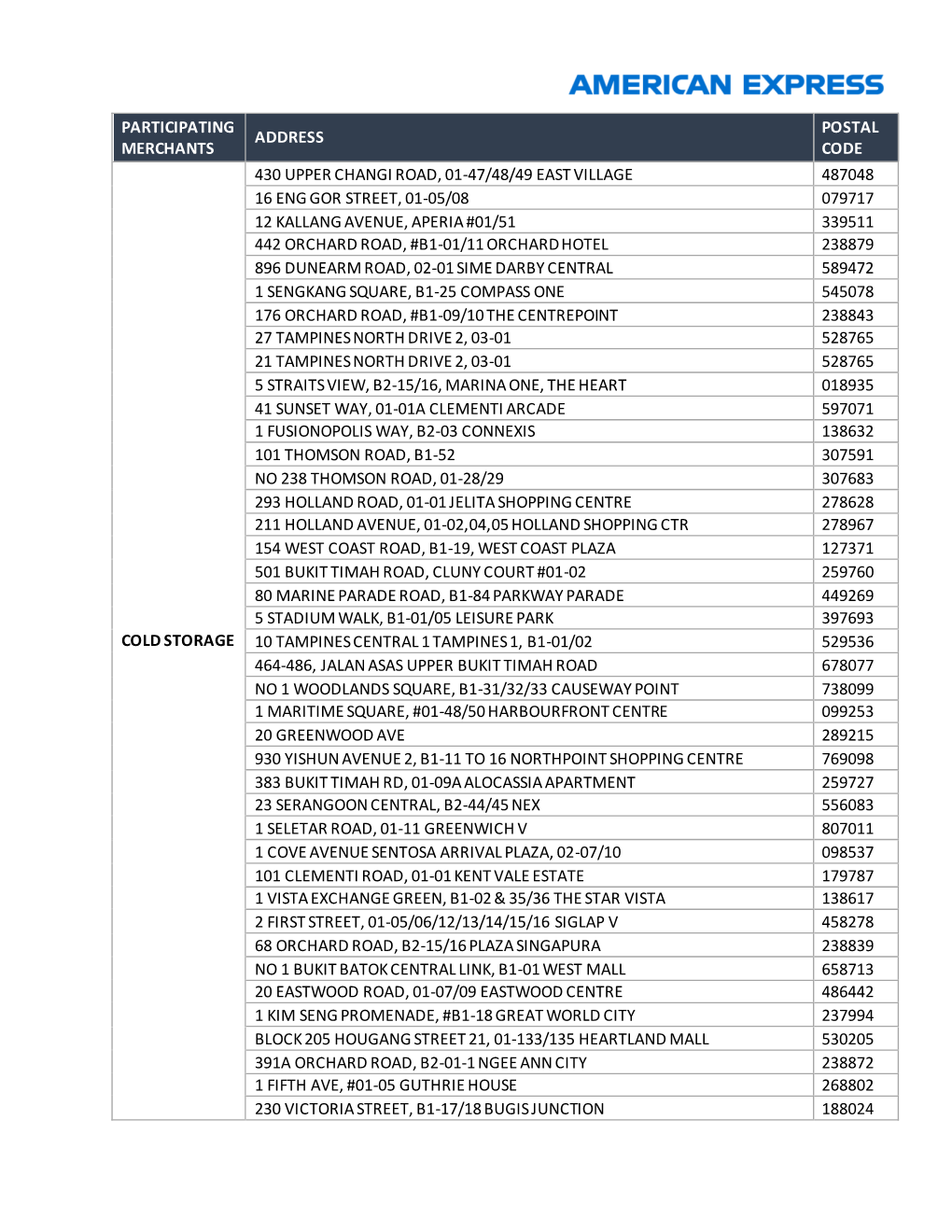 Participating Merchants Address Postal Code