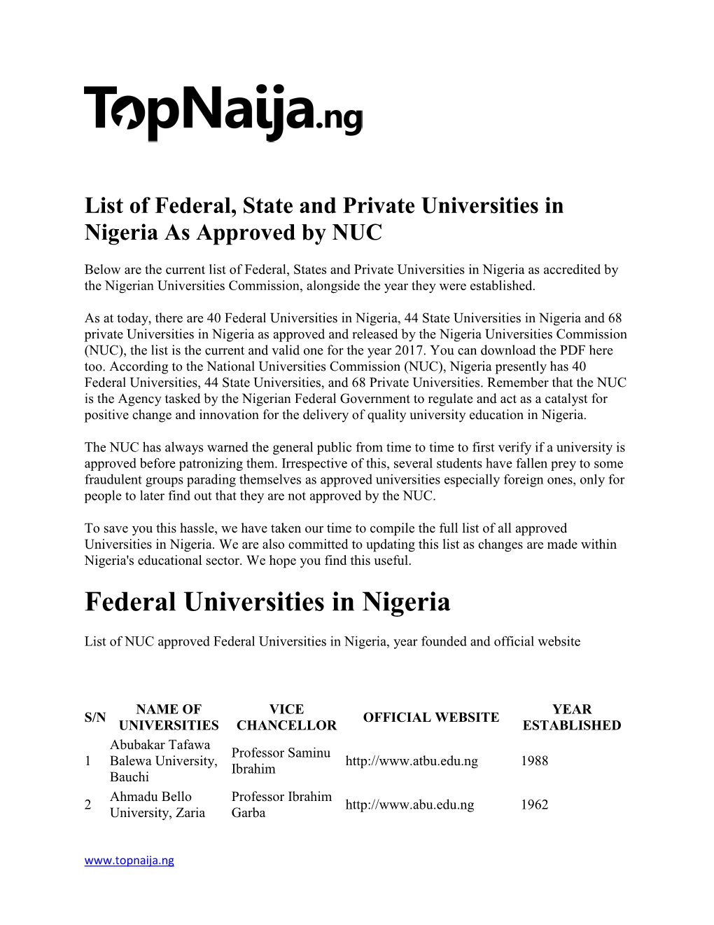List of Federal, State and Private Universities in Nigeria As Approved by NUC