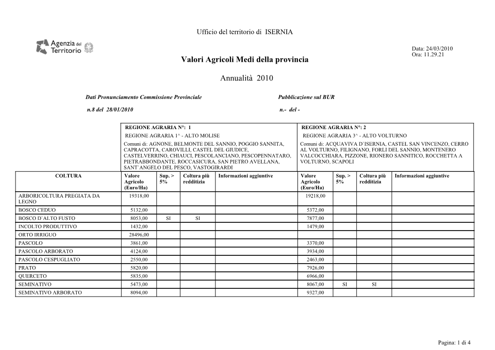 Valori Agricoli Medi Della Provincia Annualità 2010