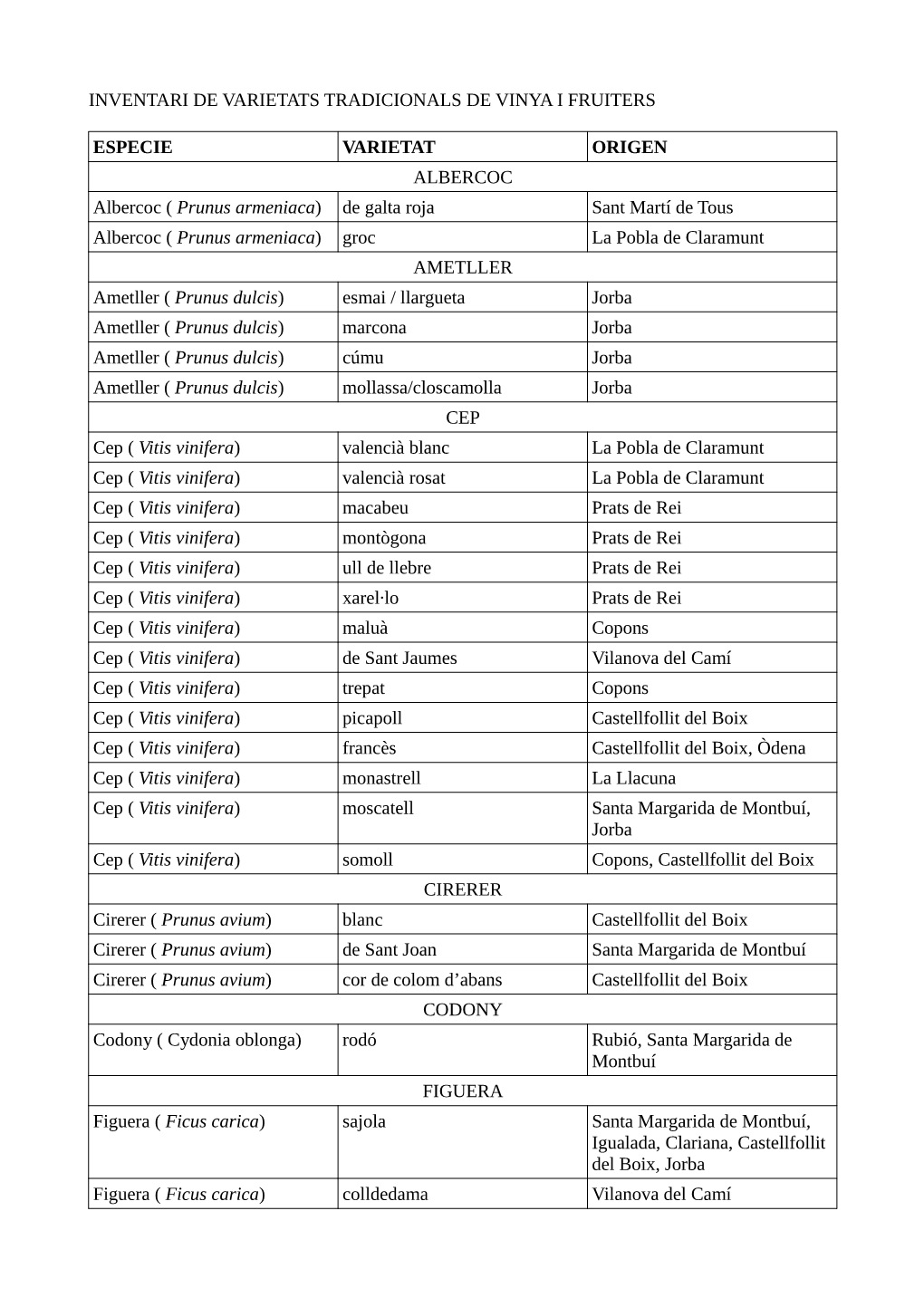 Inventari De Varietats Tradicionals De Vinya I Fruiters