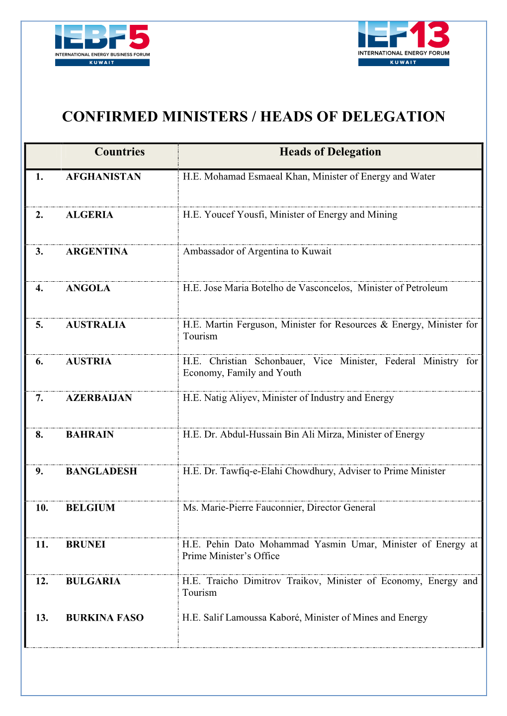 Ministers and Heads of Delegation