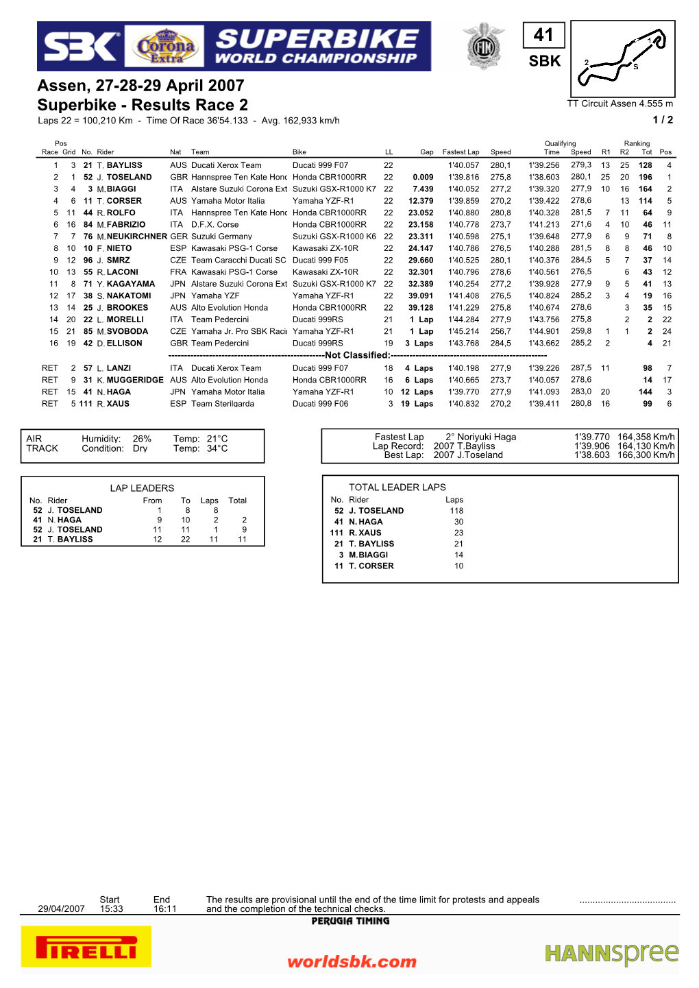 Superbike - Results Race 2 TT Circuit Assen 4.555 M Laps 22 = 100,210 Km - Time of Race 36'54.133 - Avg