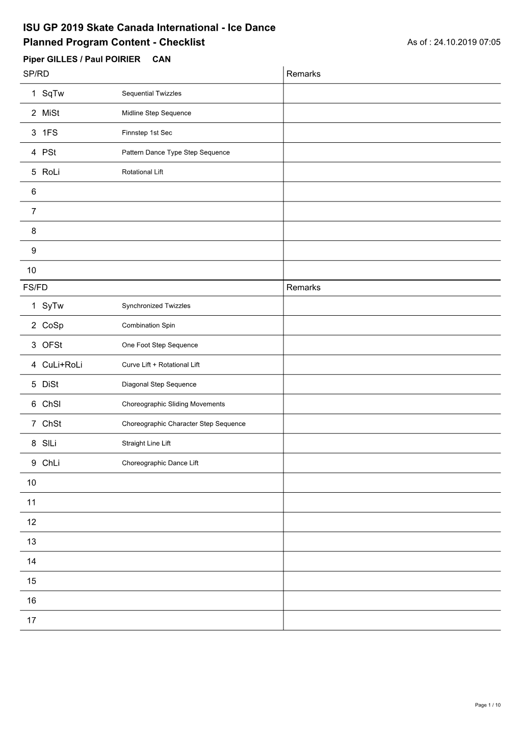 ISU GP 2019 Skate Canada International - Ice Dance Planned Program Content - Checklist As of : 24.10.2019 07:05 Piper GILLES / Paul POIRIER CAN SP/RD Remarks