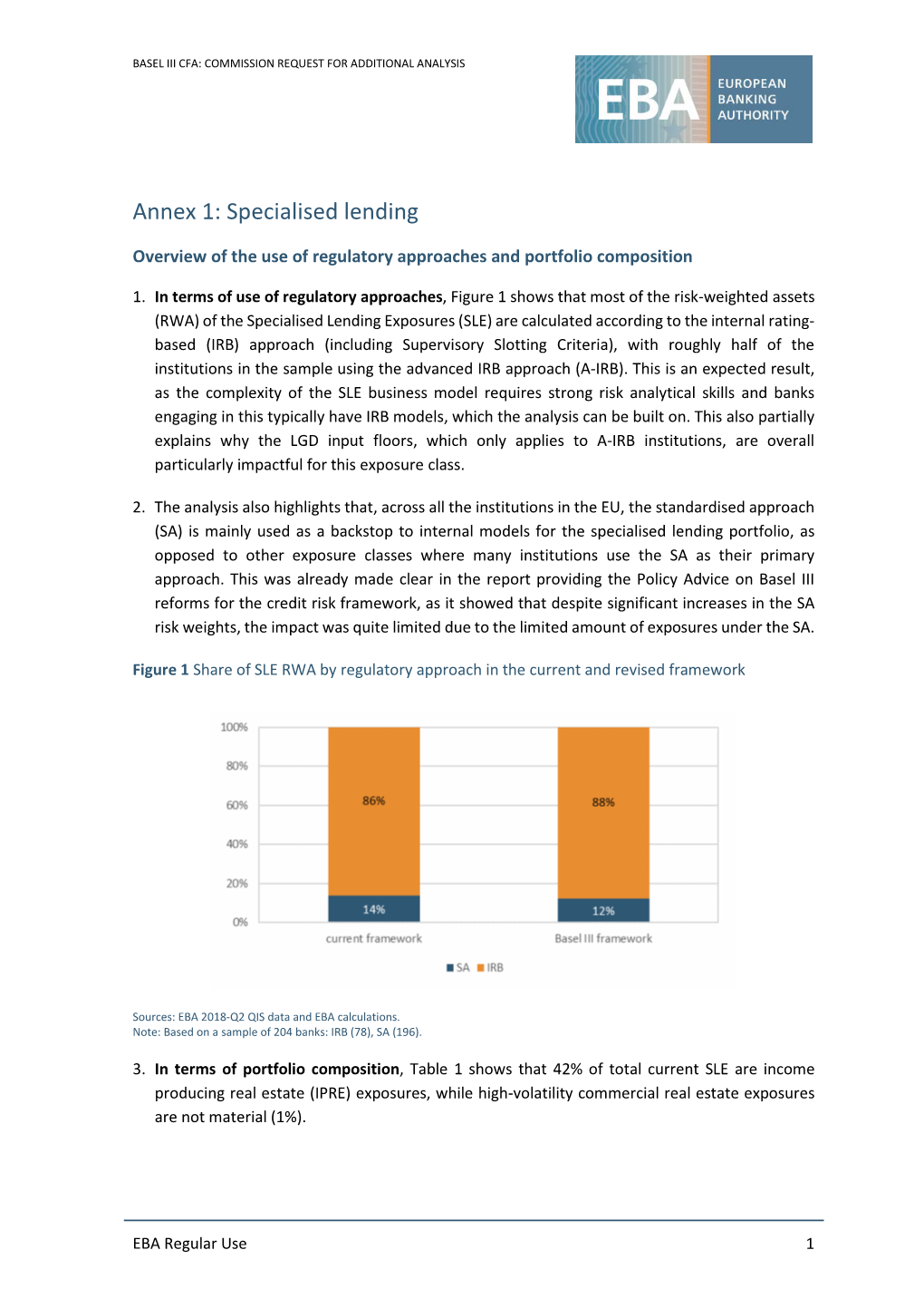 Annex 1: Specialised Lending