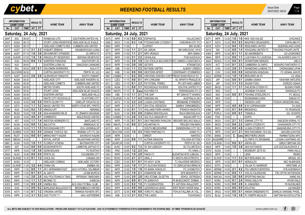 Weekend Football Results Weekend Football