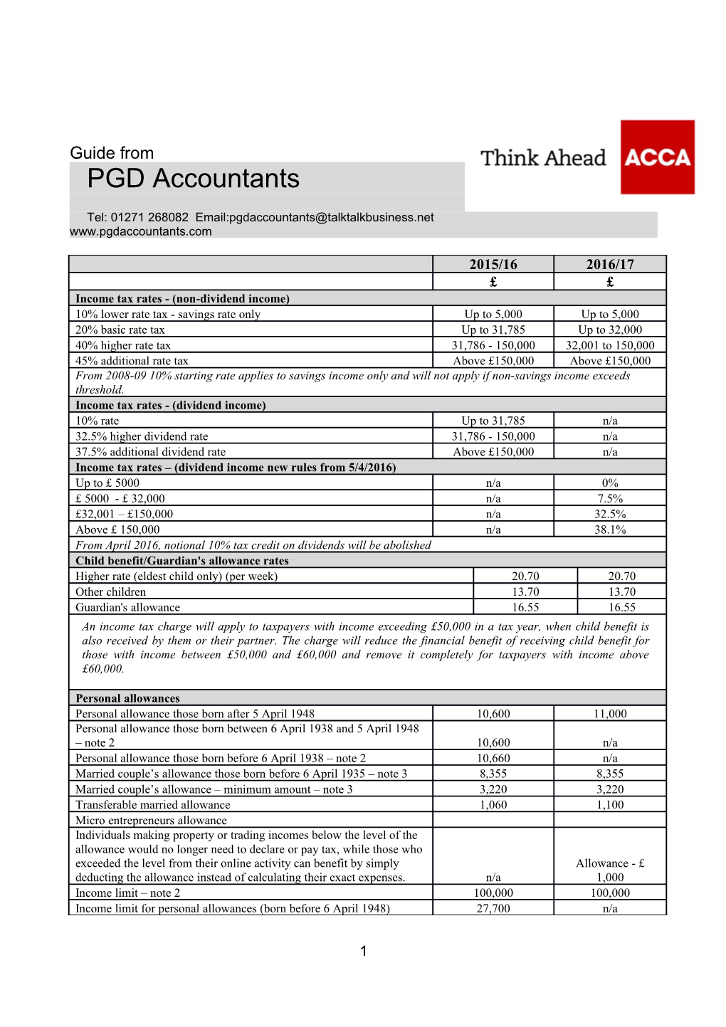 Acca Legal Notice