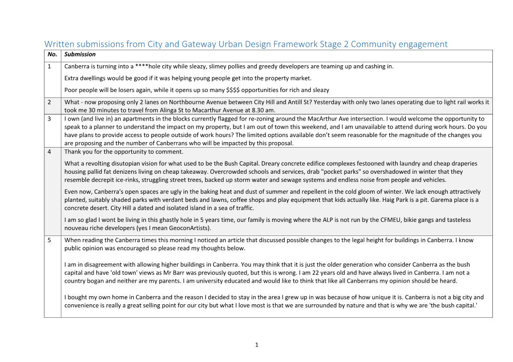 Written Submissions from City and Gateway Urban Design Framework Stage 2 Community Engagement No