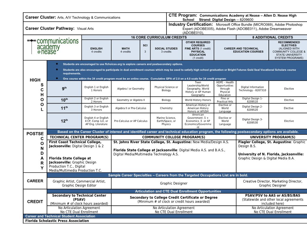 Career Clusters Pathway s1