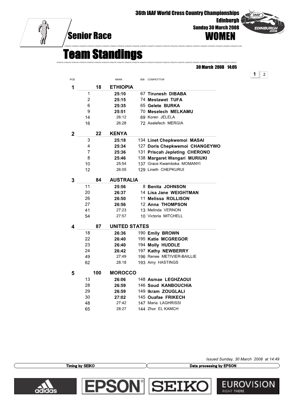 Team Standings