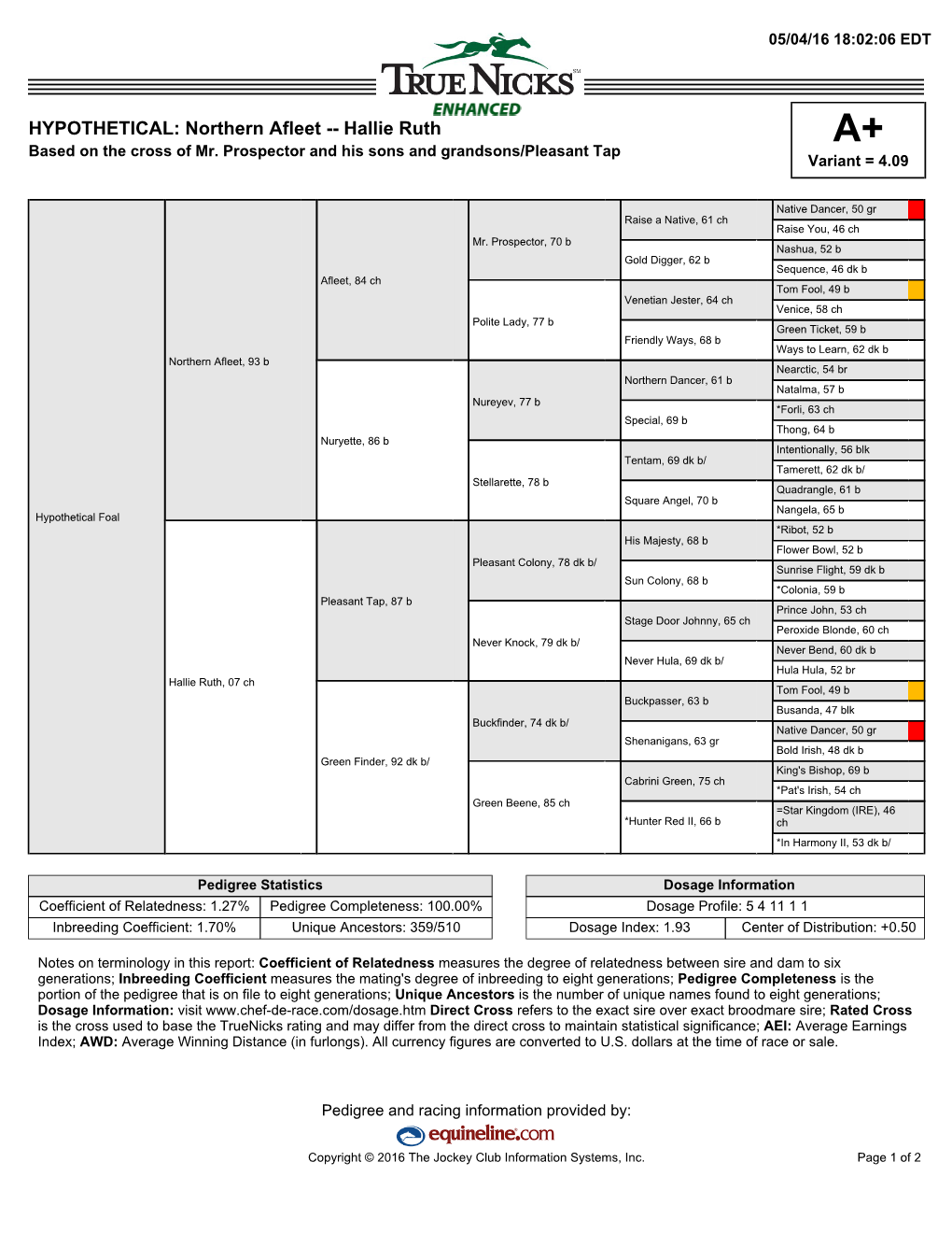 Northern Afleet -- Hallie Ruth A+ Based on the Cross of Mr