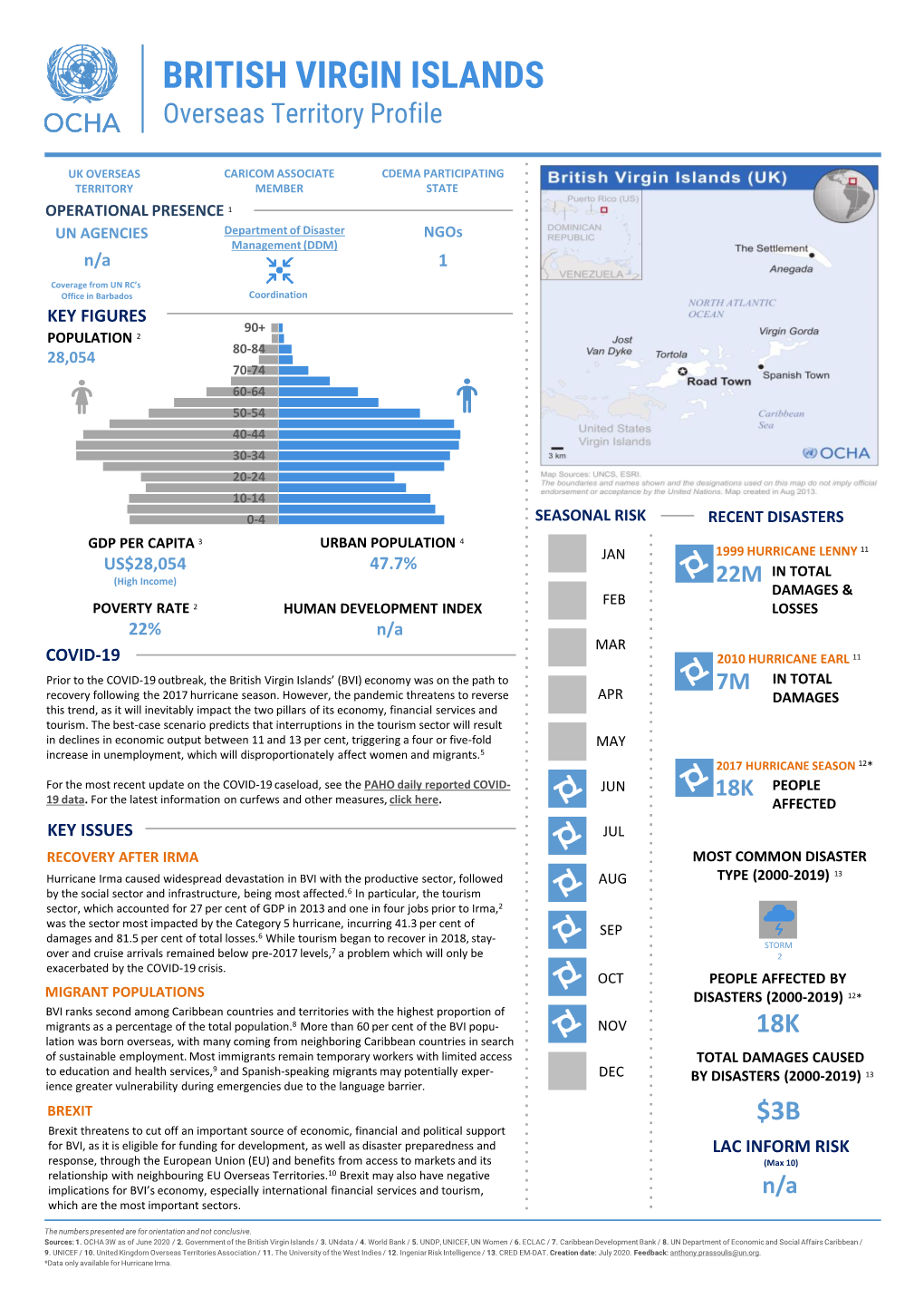 BRITISH VIRGIN ISLANDS Overseas Territory Profile