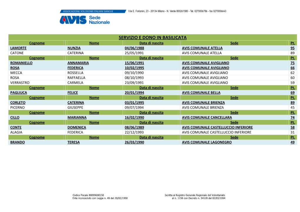 SERVIZIO E DONO in BASILICATA Cognome Nome Data Di Nascita Sede Pt