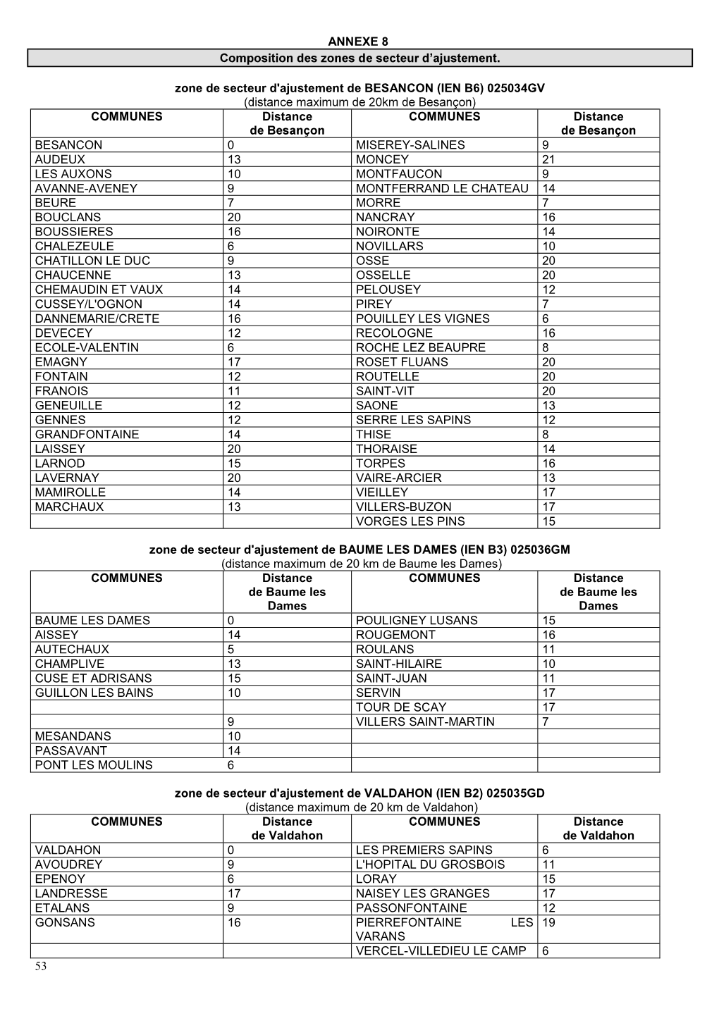 53 ANNEXE 8 Zone De Secteur D'ajustement De BESANCON (IEN