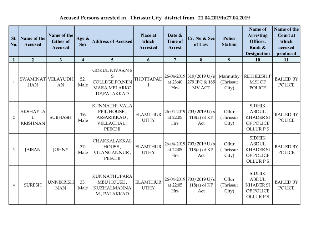 Accused Persons Arrested in Thrissur City District from 21.04.2019To27.04.2019