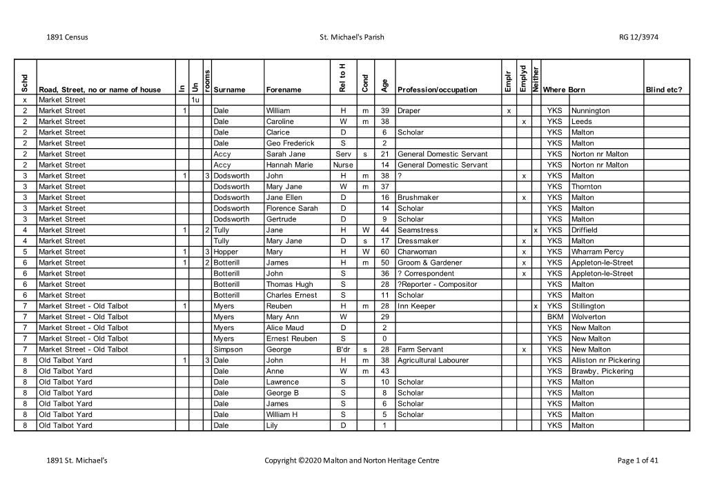 1891 Census St