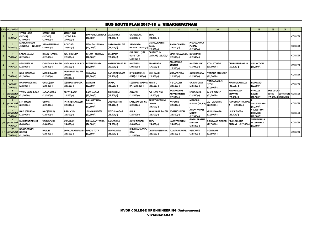 Bus Route Plan 2017-18 :: Visakhapatnam