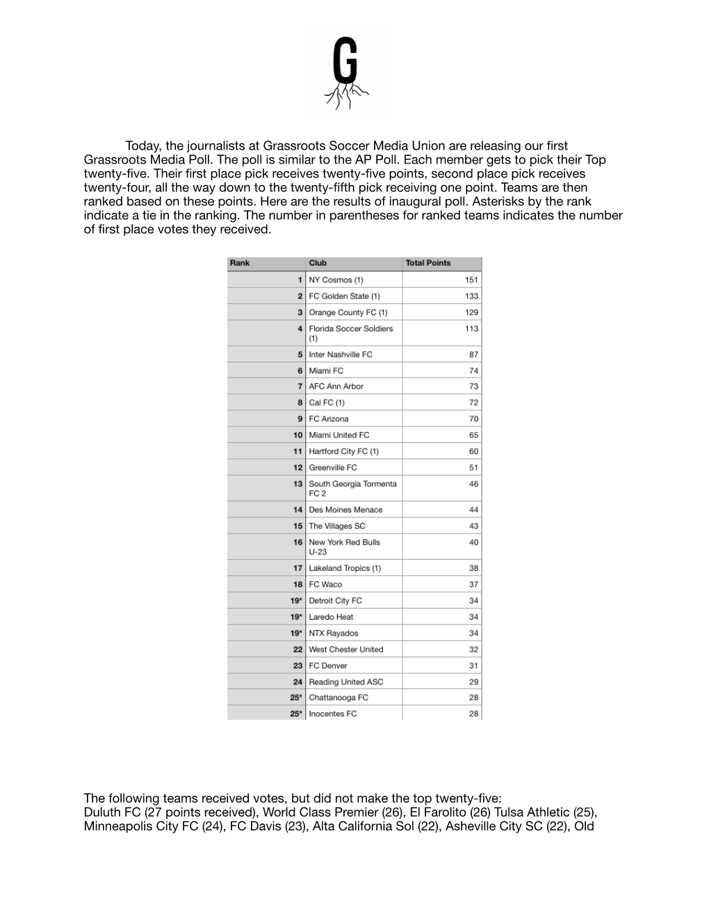 First Rankings Press Release