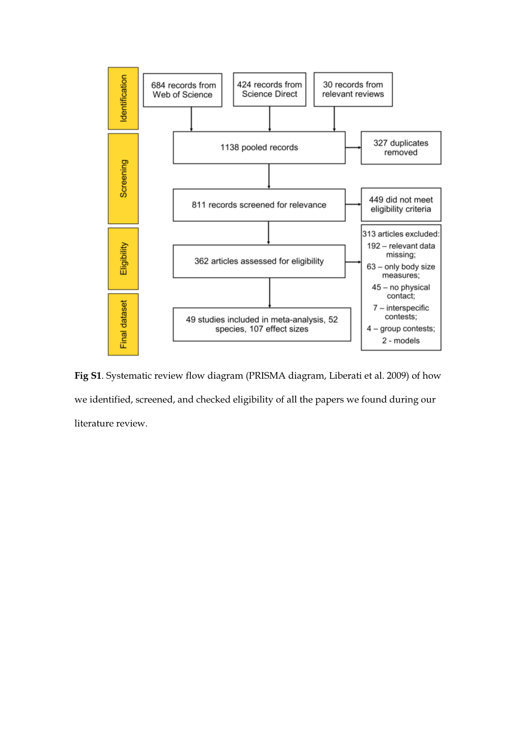 Fig S1. Systematic Review Flow Diagram (PRISMA Diagram, Liberati Et Al