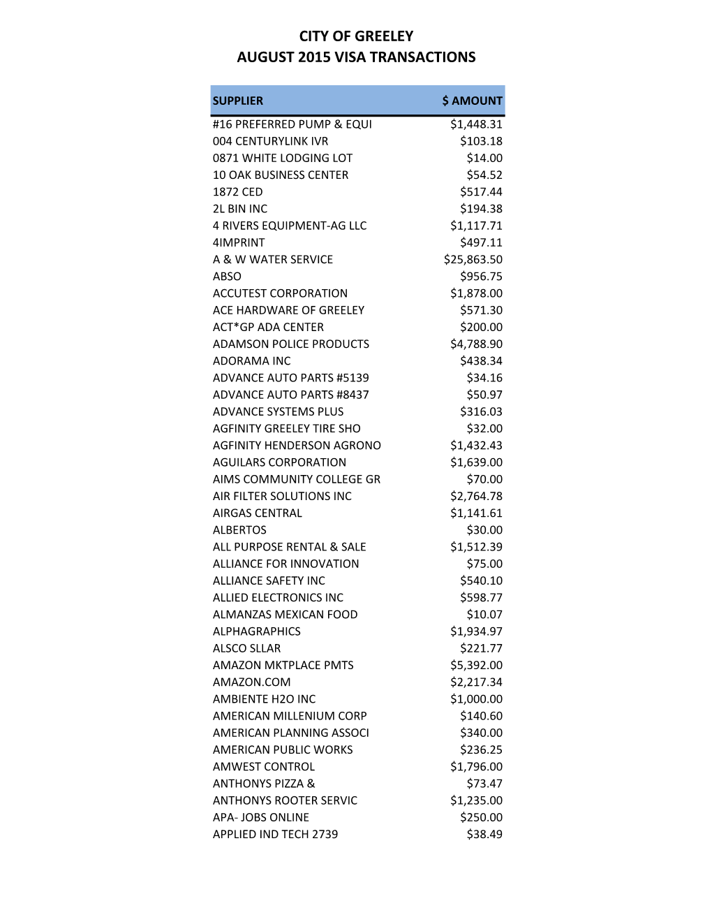 City of Greeley August 2015 Visa Transactions