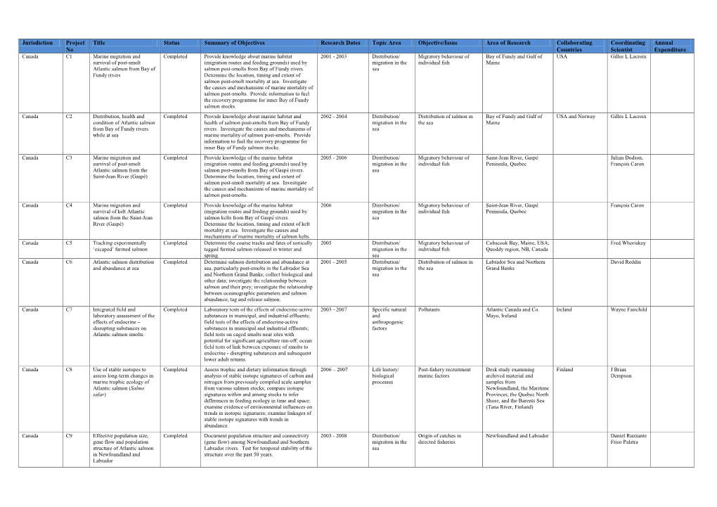 Jurisdiction Project No Title Status Summary of Objectives Research