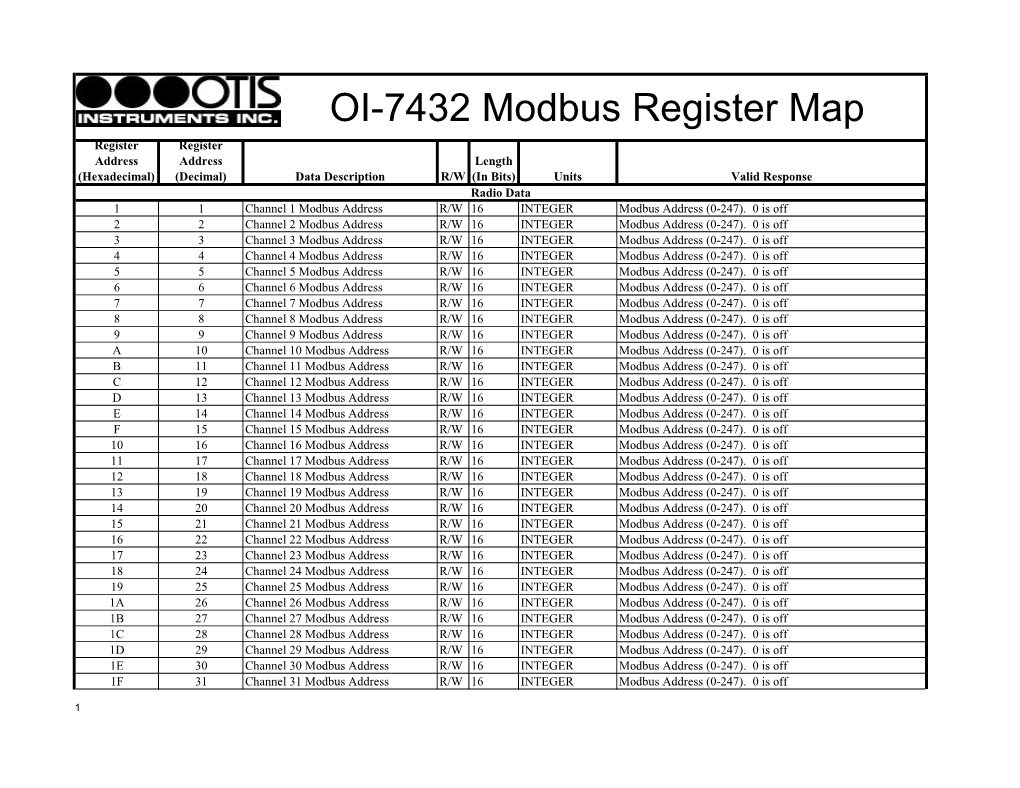 OI-7432 Modbus Register