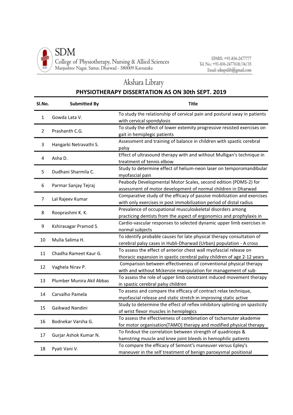 PHYSIOTHERAPY DISSERTATION AS on 30Th SEPT. 2019