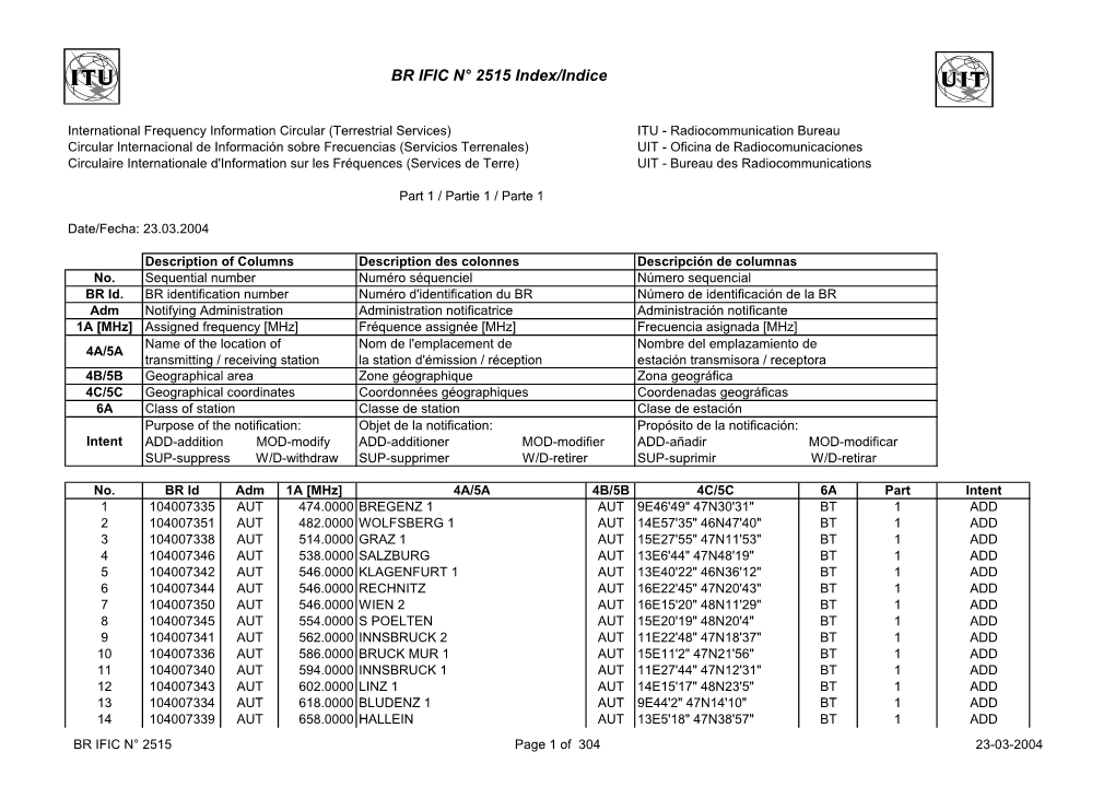 BR IFIC N° 2515 Index/Indice